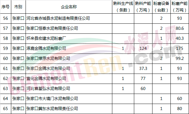 【行业资讯】这一地区所有水泥企业自8月10日起停限产！(附文件及名单)