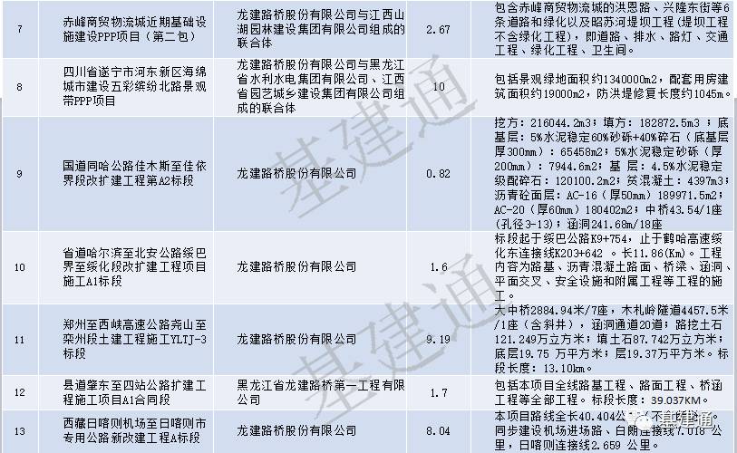 【行业投票】八大地方建企，谁是最强地龙？