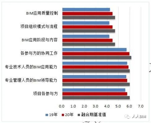 2020年《上海市建筑信息模型技术应用与发展报告》