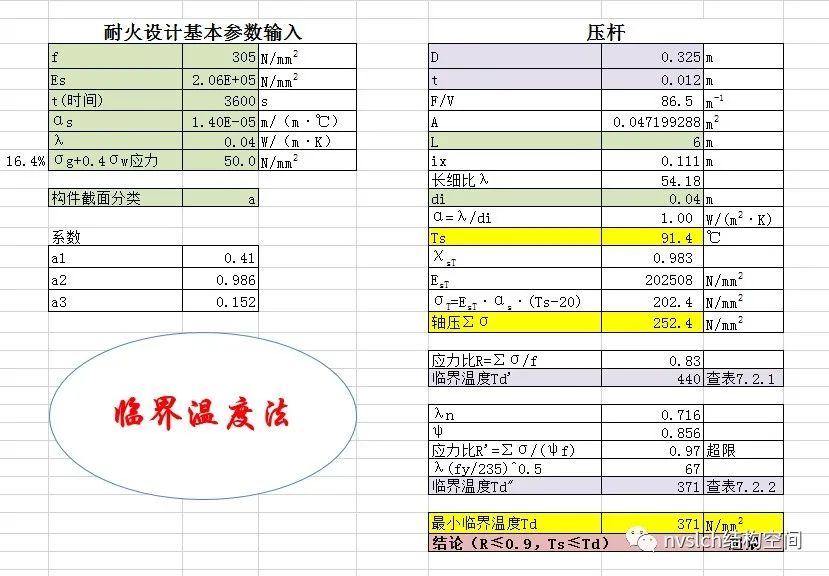 钢结构防火设计总结及算例，值得收藏！