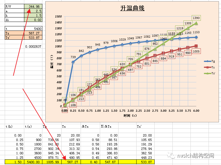 钢结构防火设计总结及算例，值得收藏！