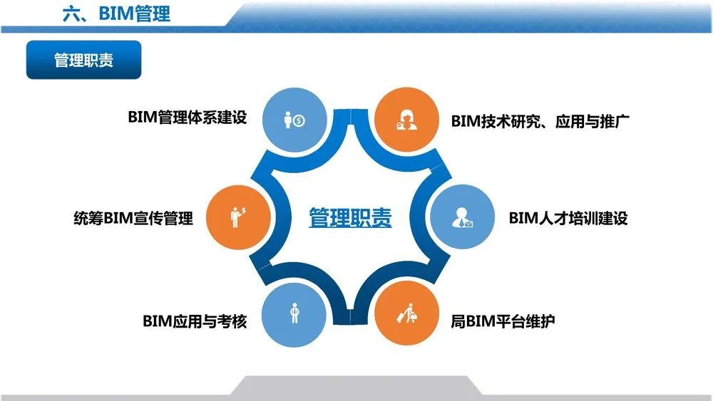 设计管理手册宣贯PPT，大公司如何做设计管理