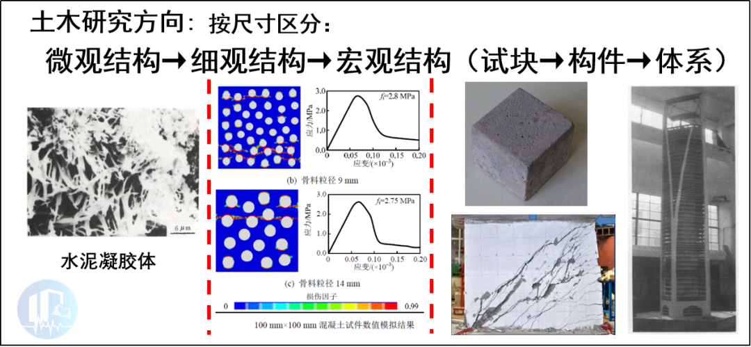 通俗讲结构概念设计之(设计理念、结构概念、结构体系)