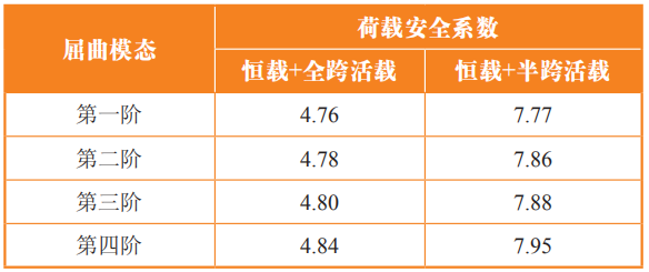 设计案例：张弦立体拱架在某大跨度煤棚中的结构设计简述