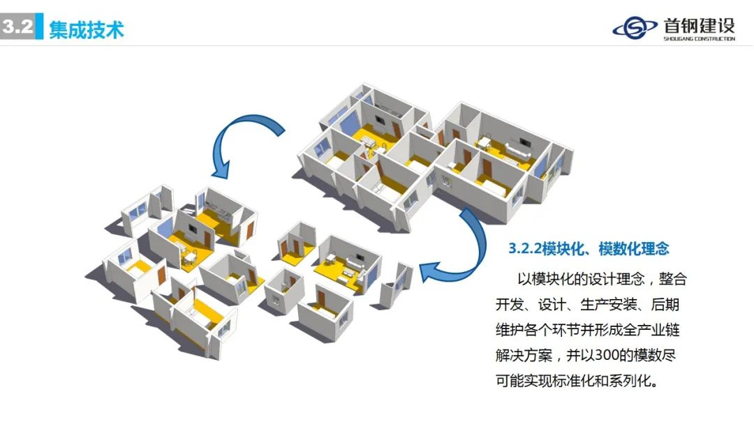 ​装配式钢结构住宅集成技术与工程实践 (首钢建设)