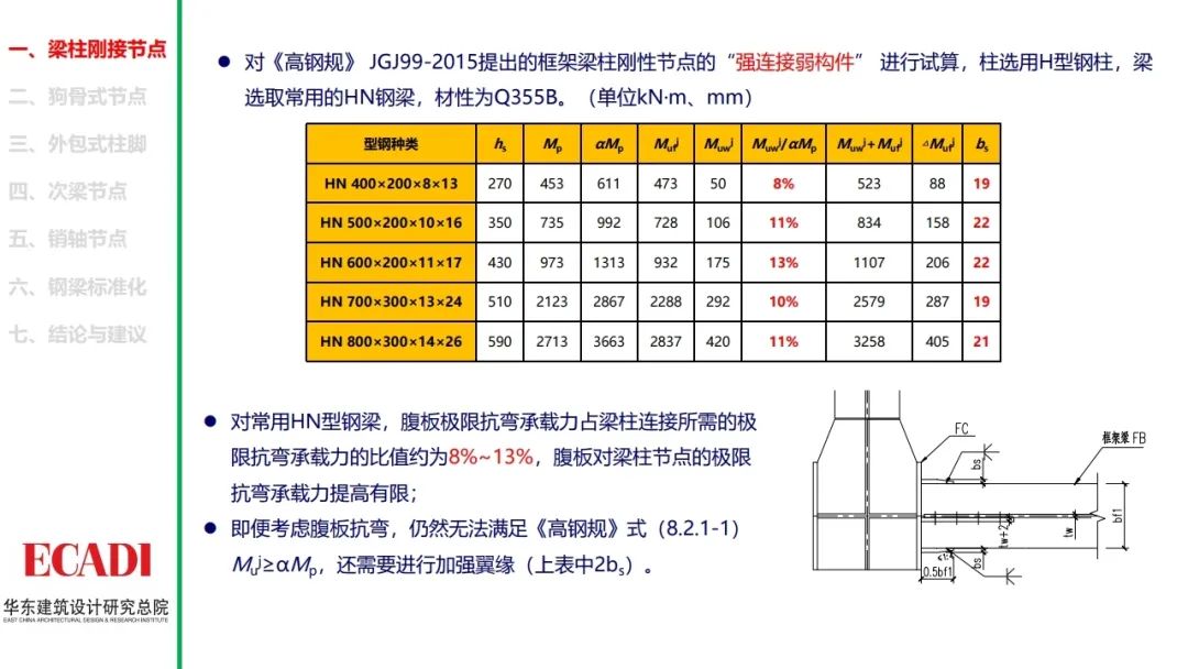 钢结构节点设计方法的探讨，各类节点的设计思路和计算方法