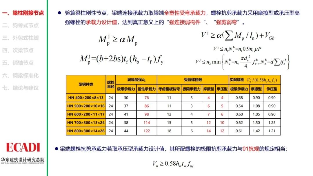 钢结构节点设计方法的探讨，各类节点的设计思路和计算方法