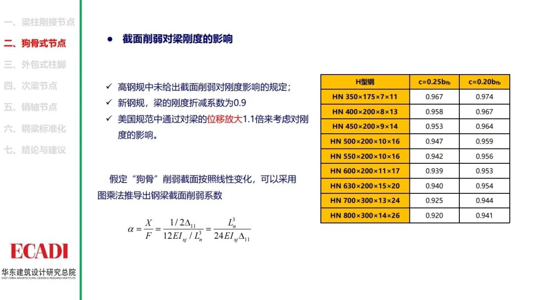 钢结构节点设计方法的探讨，各类节点的设计思路和计算方法