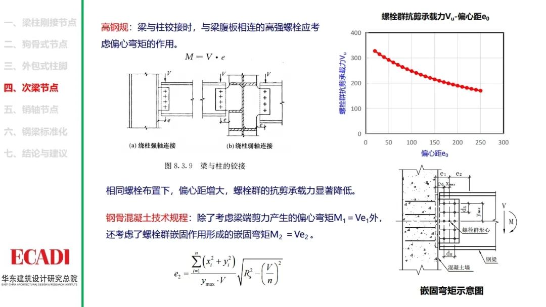 钢结构节点设计方法的探讨，各类节点的设计思路和计算方法