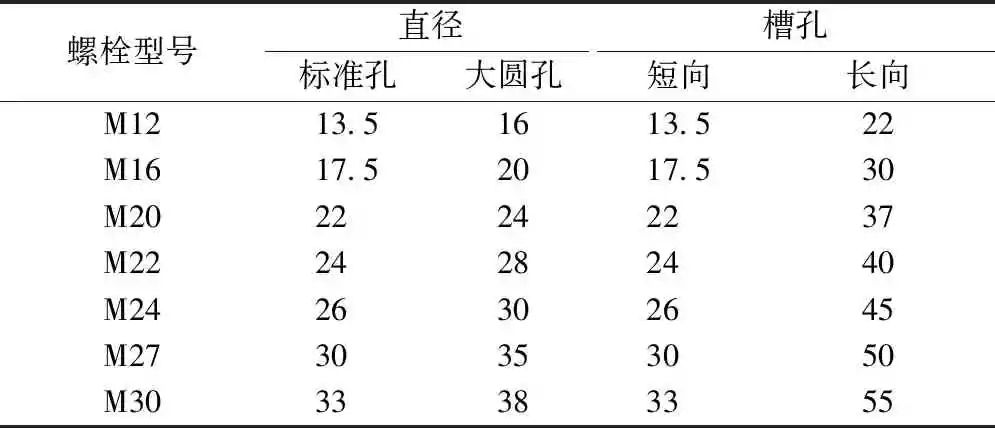 中美建筑转自：方法比较---螺栓连接