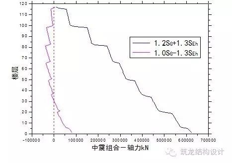 超高层建筑关键构件与节点设计，很全面的总结