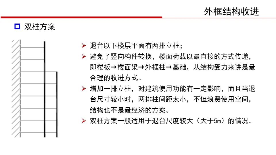 【行业知识】华东院陈建兴：退台式超高层建筑结构设计（PPT+视频）