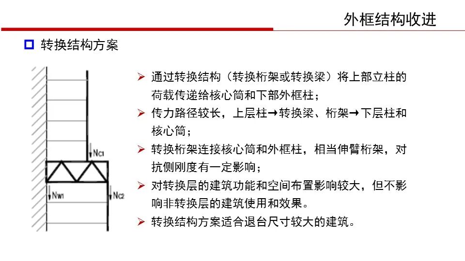 【行业知识】华东院陈建兴：退台式超高层建筑结构设计（PPT+视频）