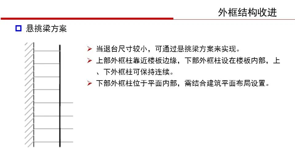 【行业知识】华东院陈建兴：退台式超高层建筑结构设计（PPT+视频）