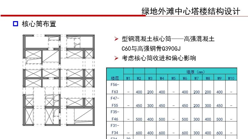 【行业知识】华东院陈建兴：退台式超高层建筑结构设计（PPT+视频）