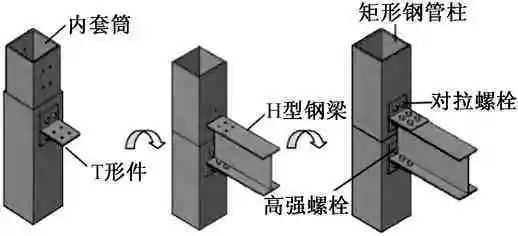 装配式钢结构方钢管柱与梁连接节点研究进展