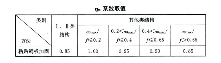 钢结构加固设计知识