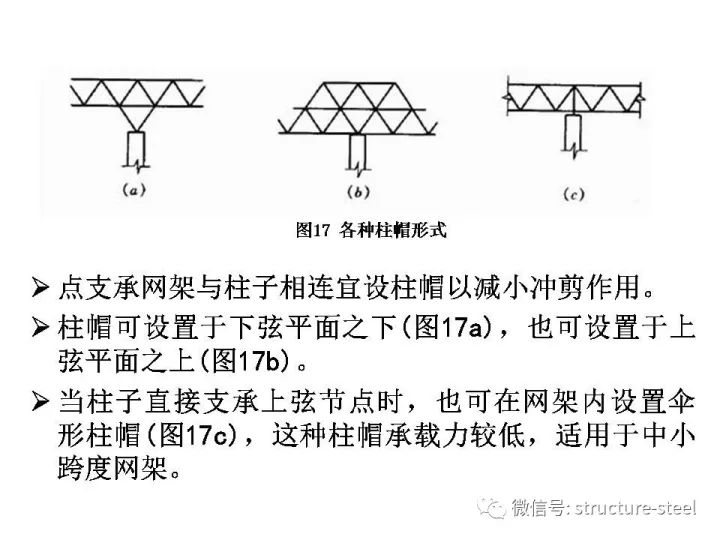 网架结构设计