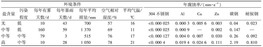 【钢构知识】耐候H型钢的材料性能和设计强度取值研究