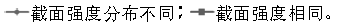 【钢构知识】耐候H型钢的材料性能和设计强度取值研究