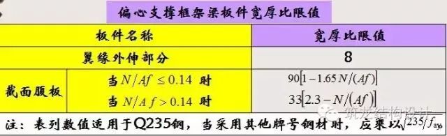 【钢构知识】钢结构抗震设计详解（建议收藏）