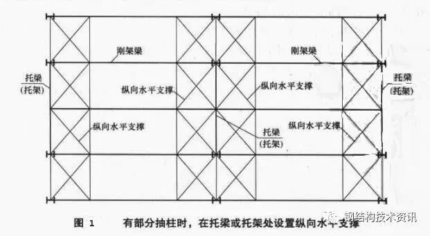 【行业知识】转自：中应如何考虑抽柱、托梁与墙架柱