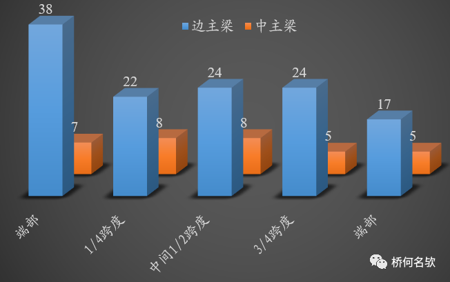 【钢构知识】钢桥局部腐蚀分析及对策