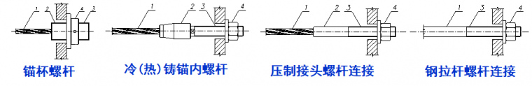 【行业知识】钢结构索结构节点设计大全