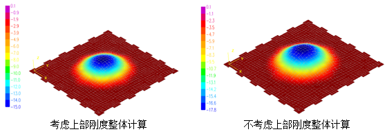 高层结构分析方法（七）：地下室抗浮分析