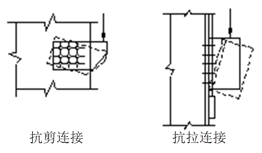 【钢构知识】十个关于螺栓的问题