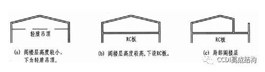 【行业知识】结构设计易违反的强制性条文“六大类”108条