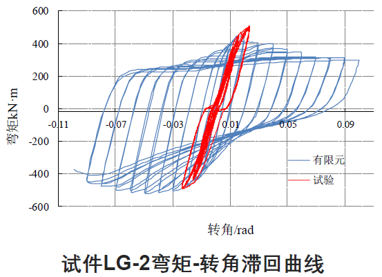 【钢构知识】国内外高强度螺栓连接设计的对比分析及研究进展