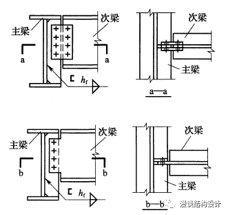 【钢构知识】钢结构连接形式总结（图文并茂）