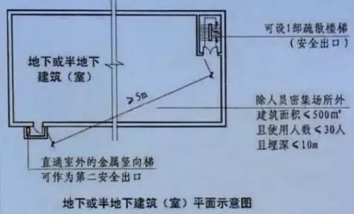 【行业知识】楼梯各项装修细节和注意事项