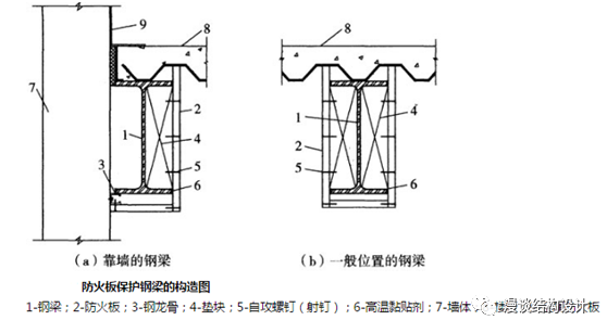 【行业知识】钢结构防火涂料，总算整理全了！