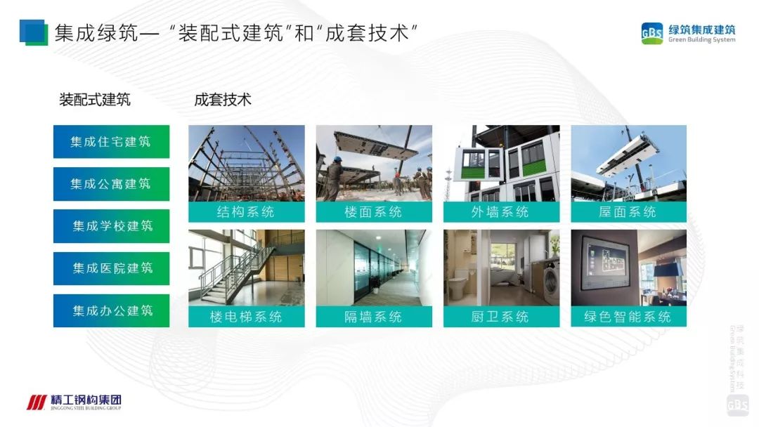 【专家视角】徐国军：PSC钢结构集成建筑成套技术与工程应用