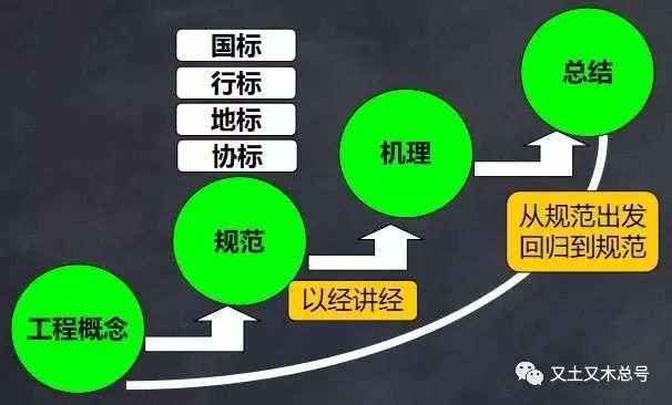 【行业知识】结构伸缩缝知识点整理