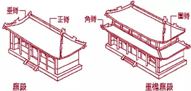 【行业知识】中国古建筑的精髓所在