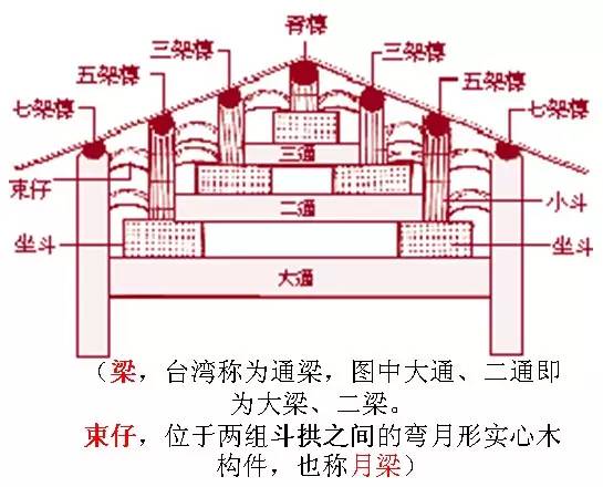 【行业知识】中国古建筑的精髓所在