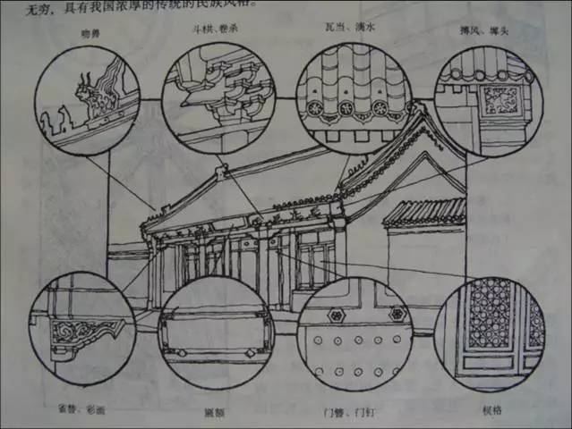 【行业知识】中国古建筑的精髓所在