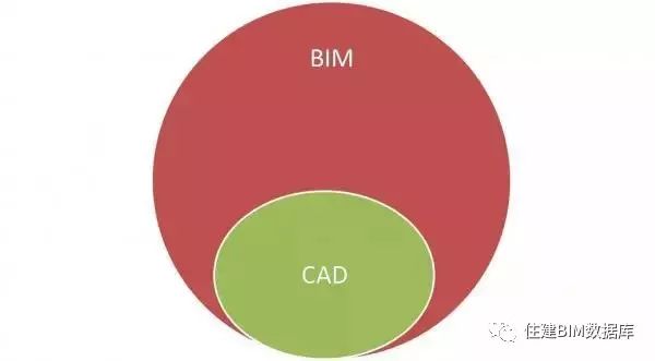 【行业知识】CAD与BIM的区别