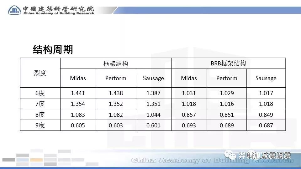 BRB框架结构遇震分析借鉴