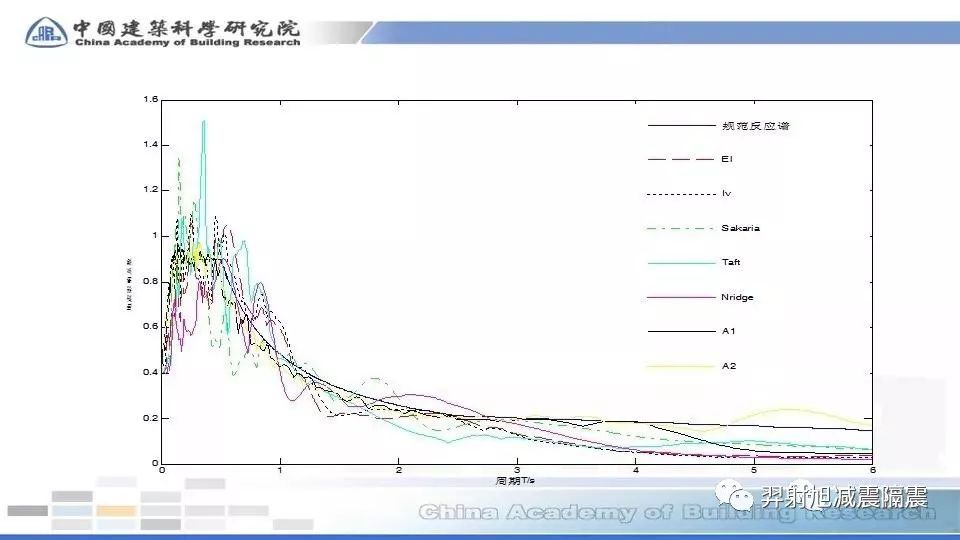 BRB框架结构遇震分析借鉴