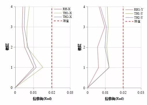 如何采用SAUSAGE进行防屈曲支撑减震设计