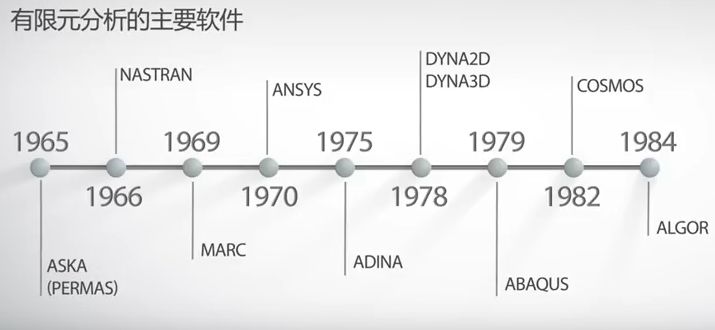 【行业知识】计算机模拟仿真，工程设计的前沿