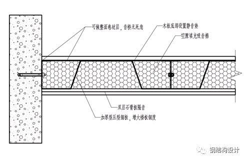 【钢构知识】喜鹊房屋的TD-LOFT夹层，是如何做到超薄的？