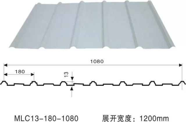 【钢构知识】常用彩钢压型钢板标准图库（建议收藏）