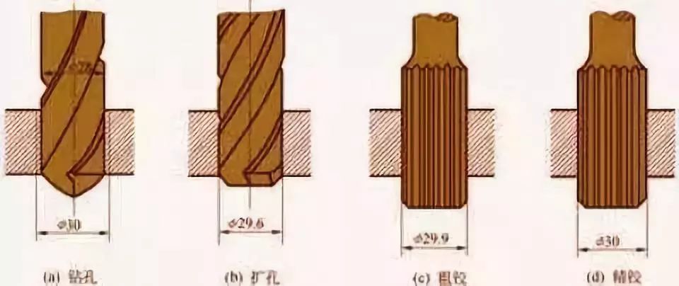 【钢构知识】钻孔、扩孔、铰孔、镗孔、珩磨孔、拉孔……孔加工必读！