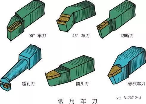 【钢构知识】钻孔、扩孔、铰孔、镗孔、珩磨孔、拉孔……孔加工必读！