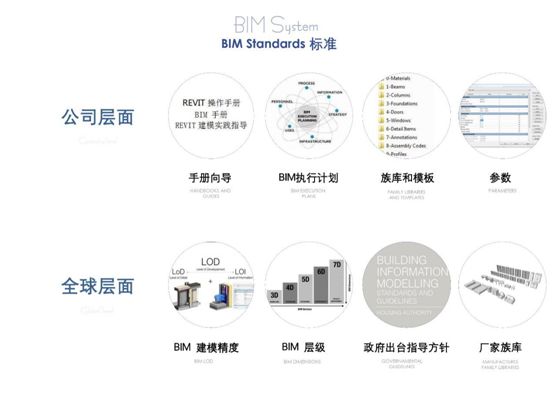 【行业知识】你想知道的BIM干货，全都在这篇！